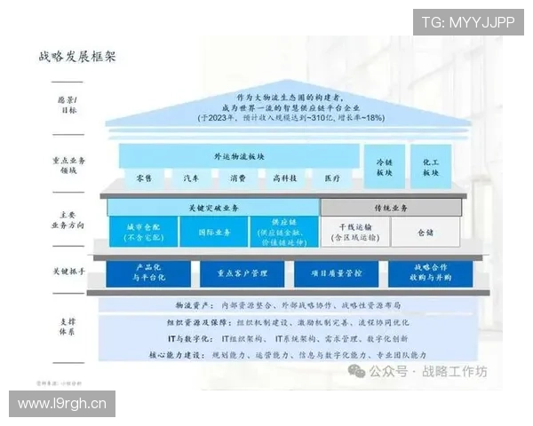 企业家视角下构建以企业为中心的高质量发展战略路径创新体系构建